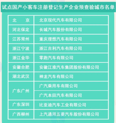 新規(guī)便利購車者 5月起全國逐步推行“新車上牌免查驗”政策